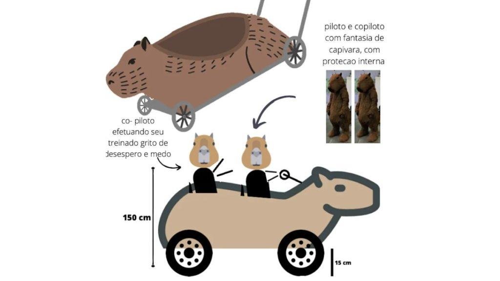 projeto capivara com tiroide