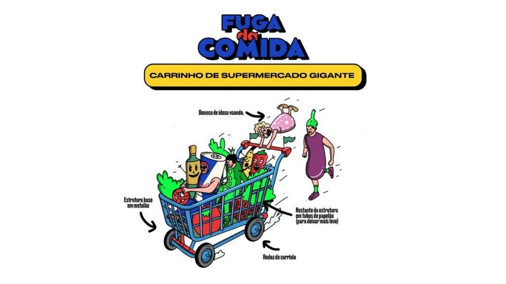 projeto fuga da comida