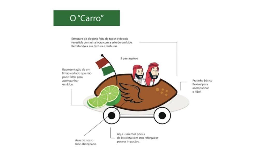 projeto kibencao