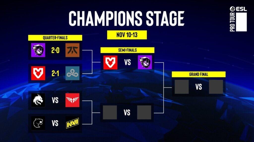 Classificação Major 2022