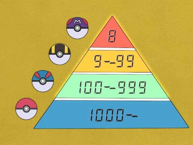 Novidades sobre o anime Pokémon;
Classes do Campeonato da coroação Mundial.