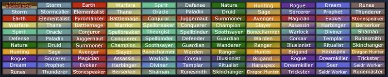 todas as combinações de Masteries do Titan Quest
