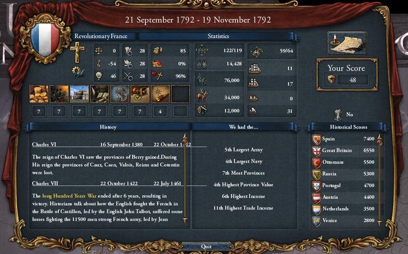 print do gameplay de Europa Universalis IV que mostra a pontuação final e as conquistas do seu país
