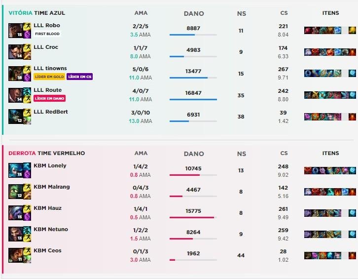 CBLOL: LOUD x KaBuM