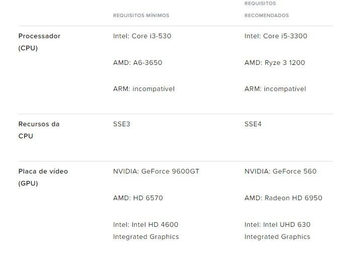 League of Legends: Requisitos de placa de vídeo