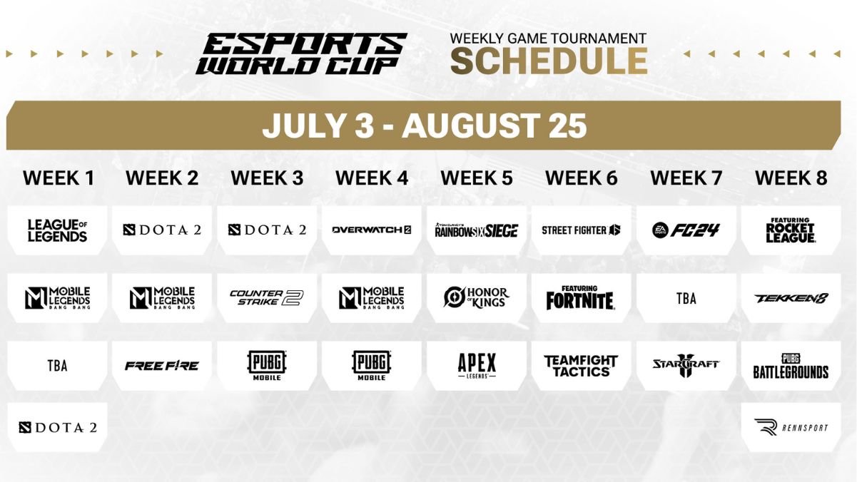 Copa do Mundo de eSports