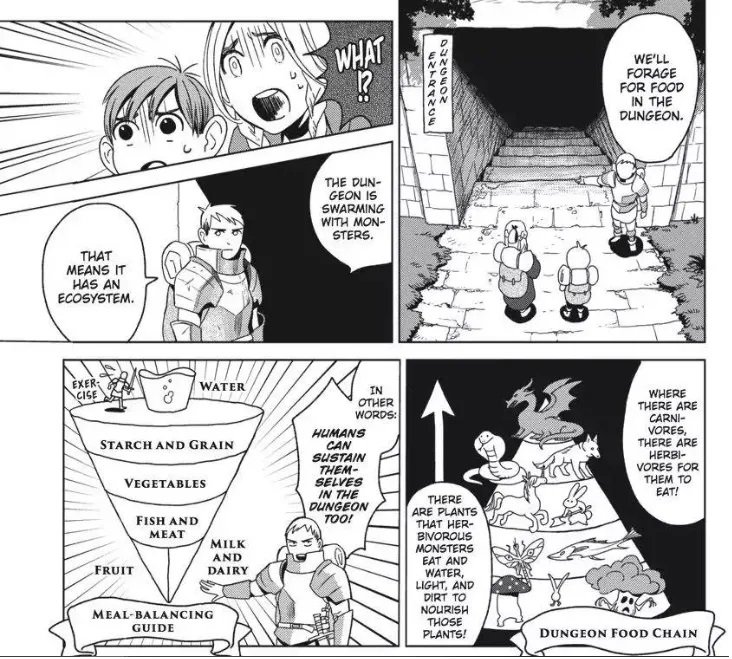 Dungeon meshi manga