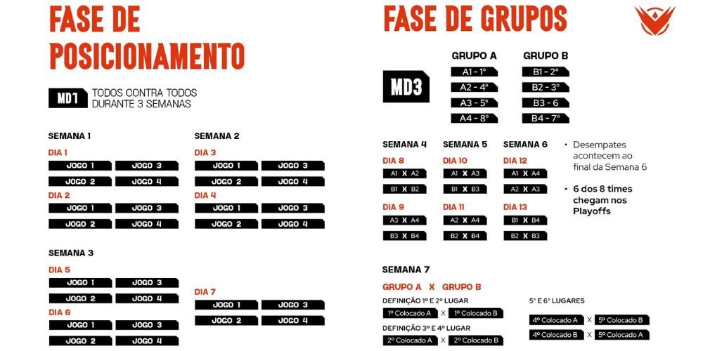 LTA Sul / Tabela de Jogos