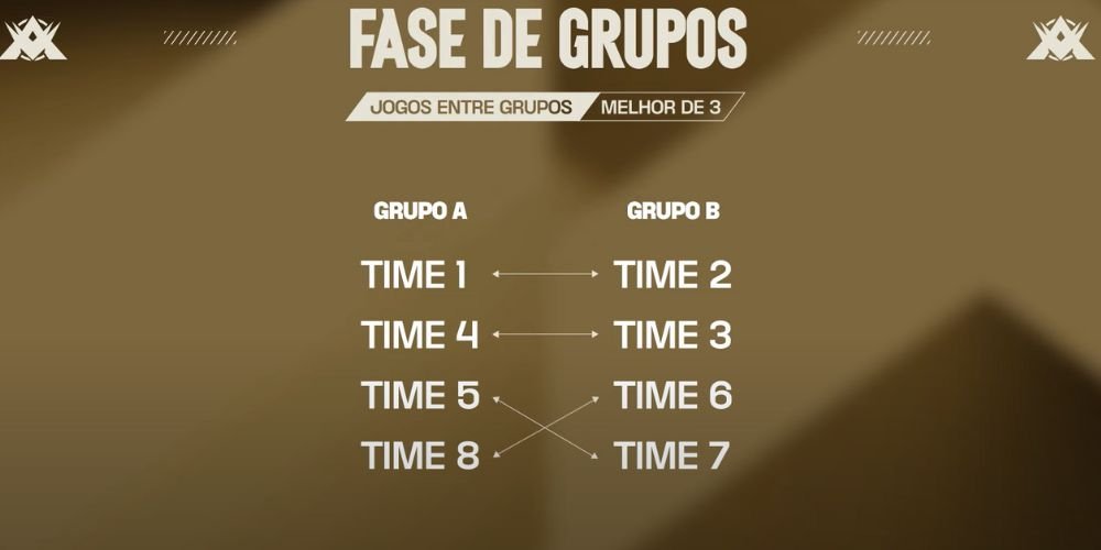 LTA - Fase de Grupos 
